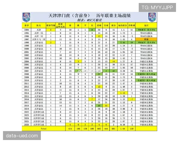 津门虎后防中坚杨帆伤愈复出能否成为球队保级关键变量